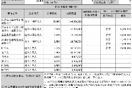 邯郸商账追讨清欠服务